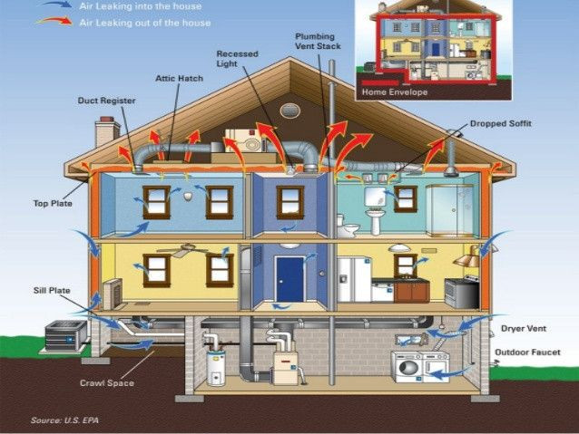 A large house graphic showing where the systems are